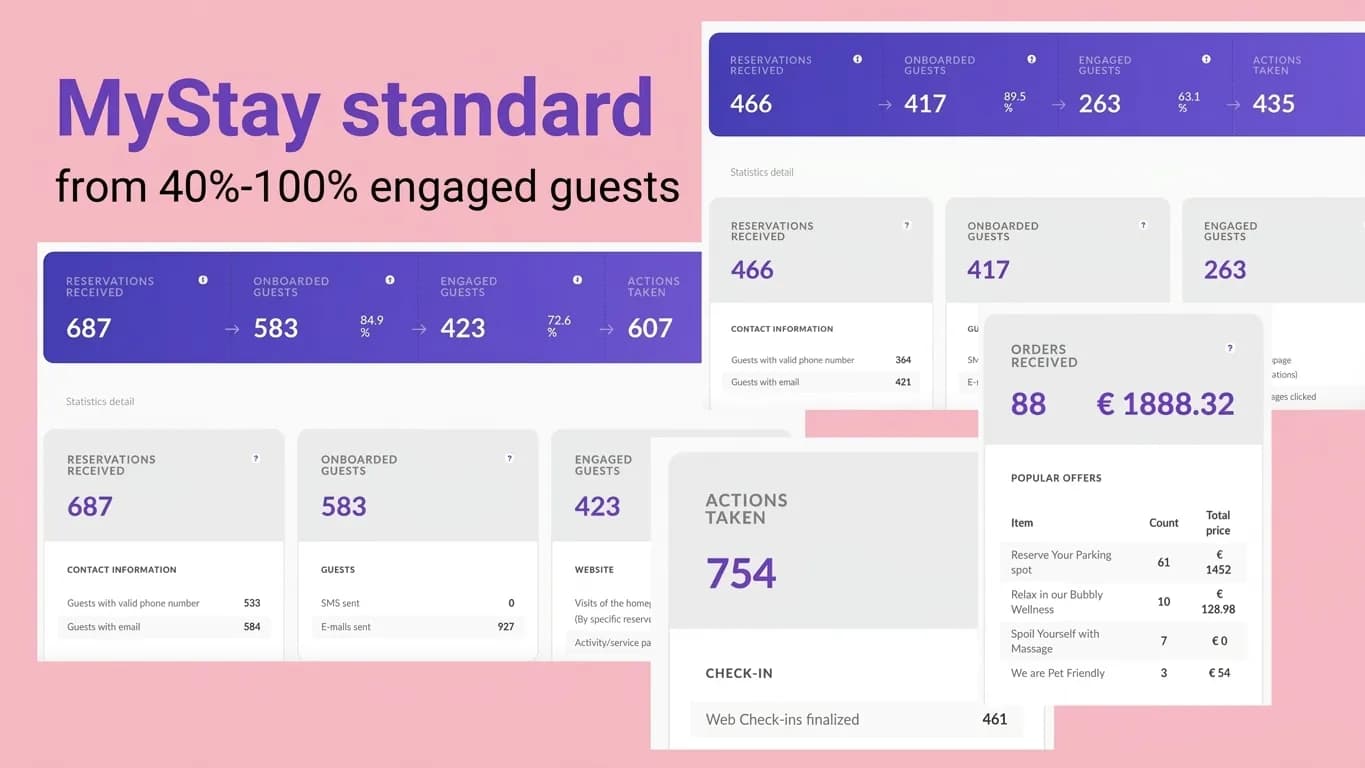 MyStay booking and guest journey on mobile